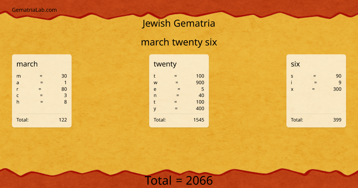 march twenty six in jewish Gematria